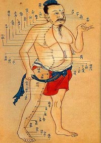 antike Darstellung der Magen-Leitbahn